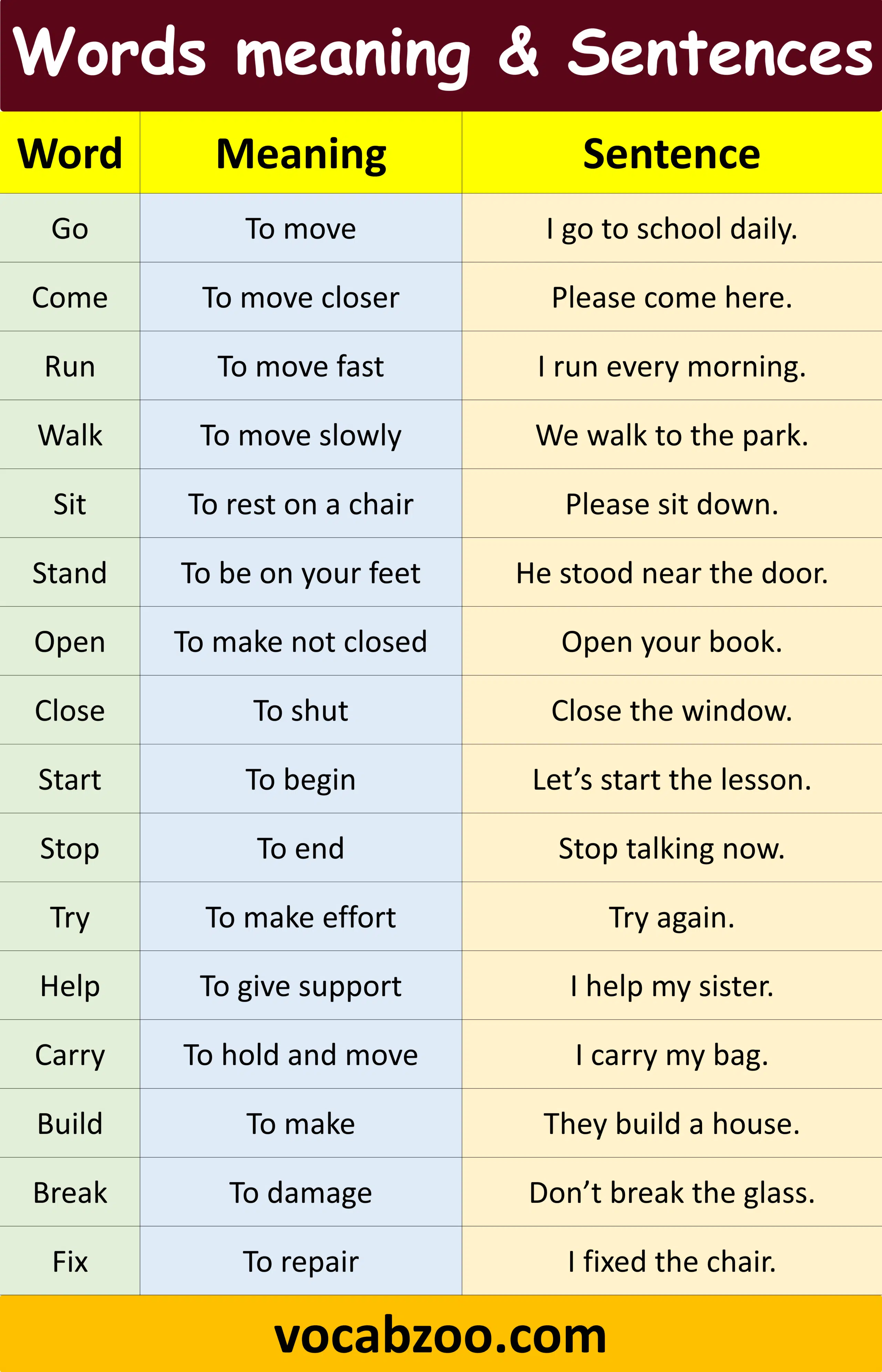 Action and Movement Word With Meaning with Sentences