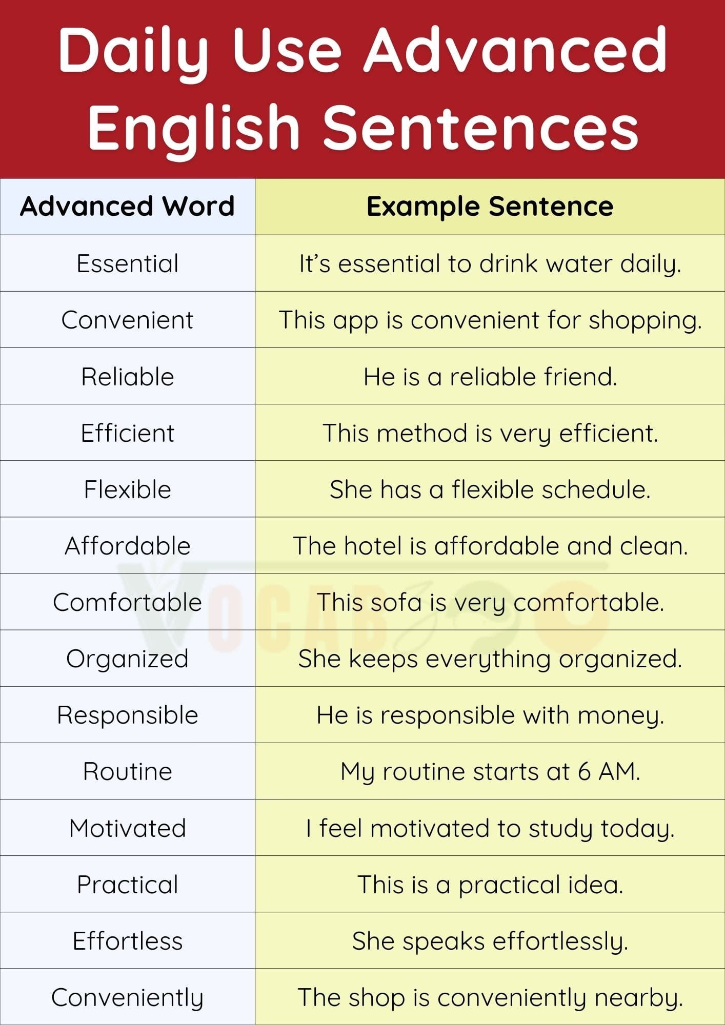 250+ Advanced English Sentences with PDF