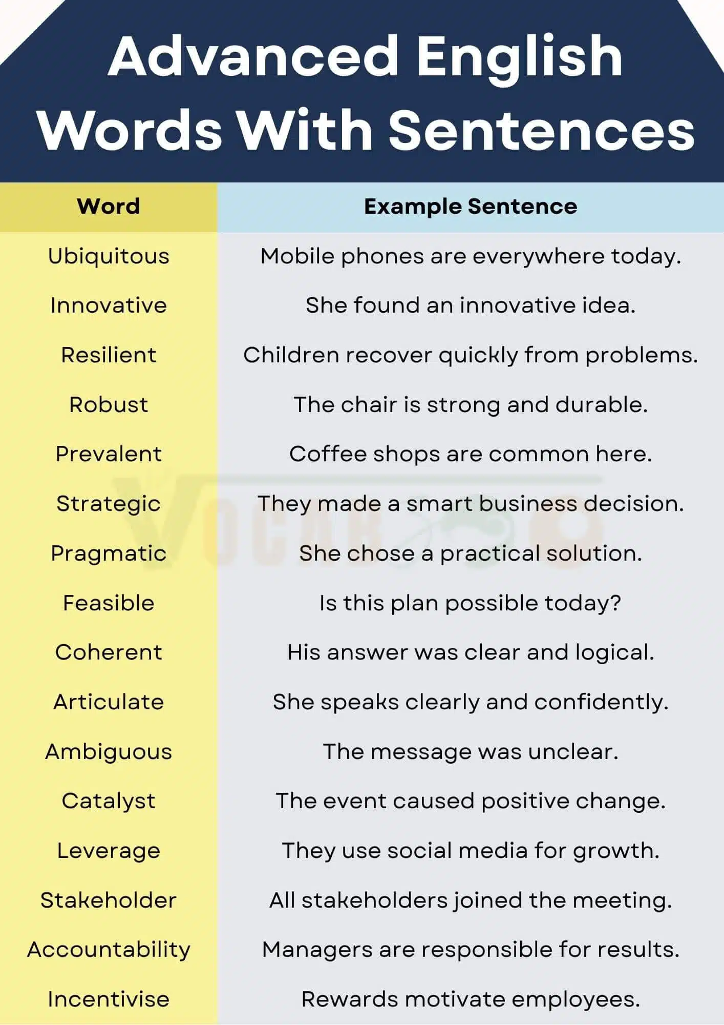 Advanced English Words With Sentences and PDF