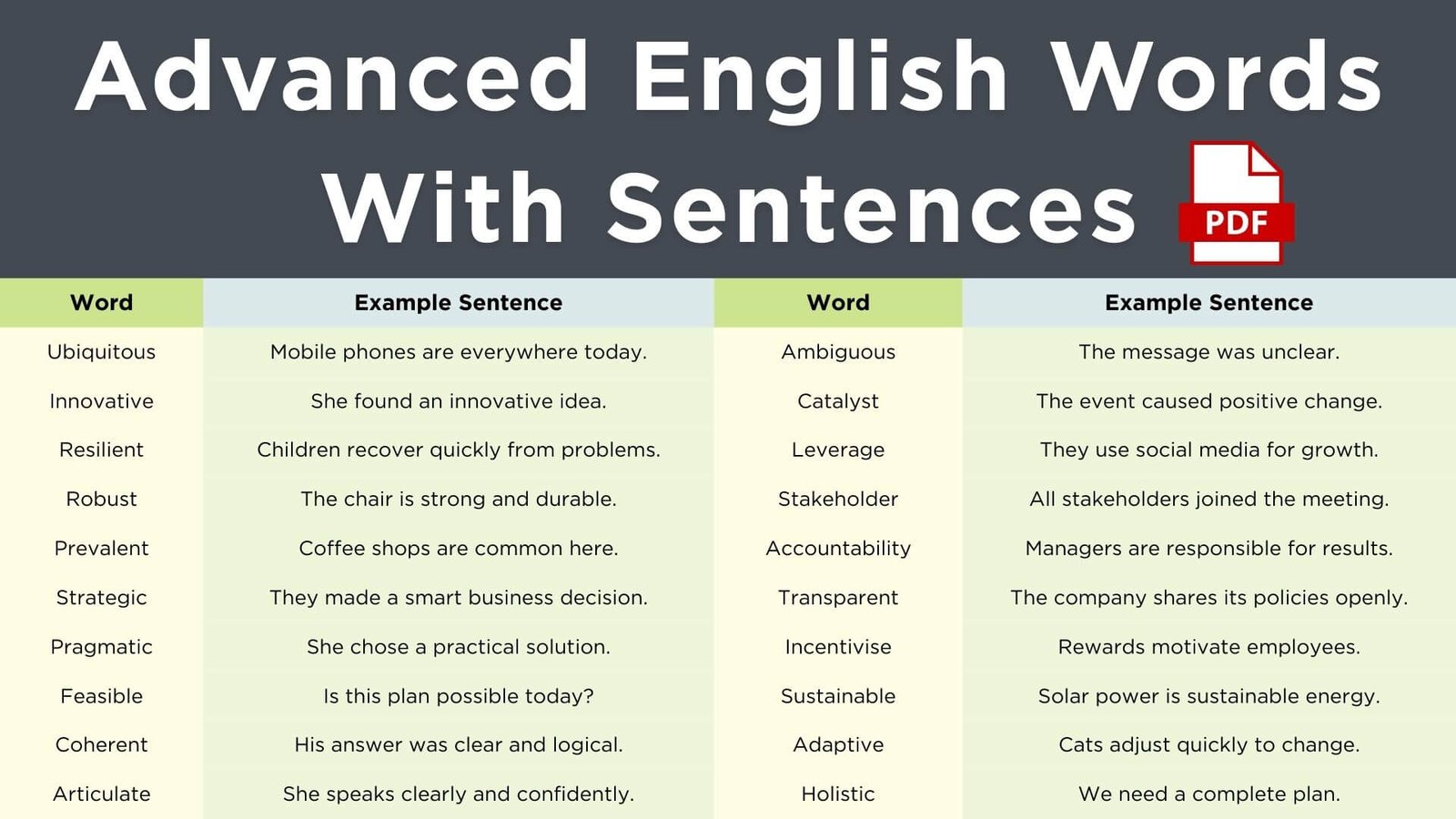 Advanced English Words With Sentences and PDF