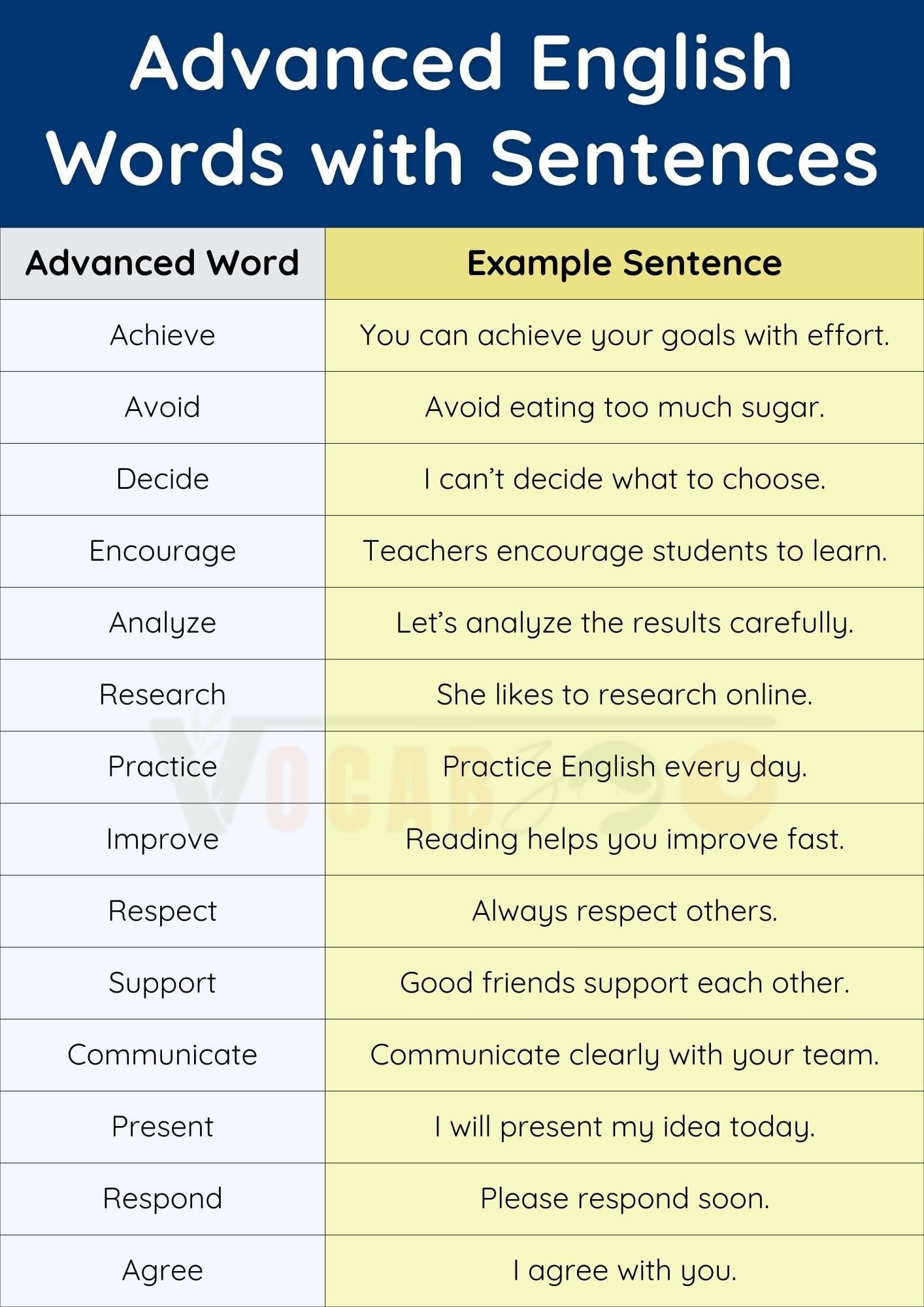 250+ Advanced English Sentences with PDF