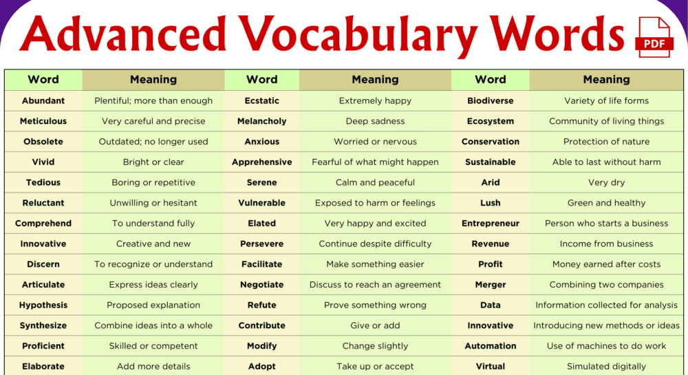 Advanced Vocabulary Words with Meaning and PDF