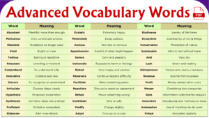 500+ Normal vs Advanced English Vocabulary Words List with PDF