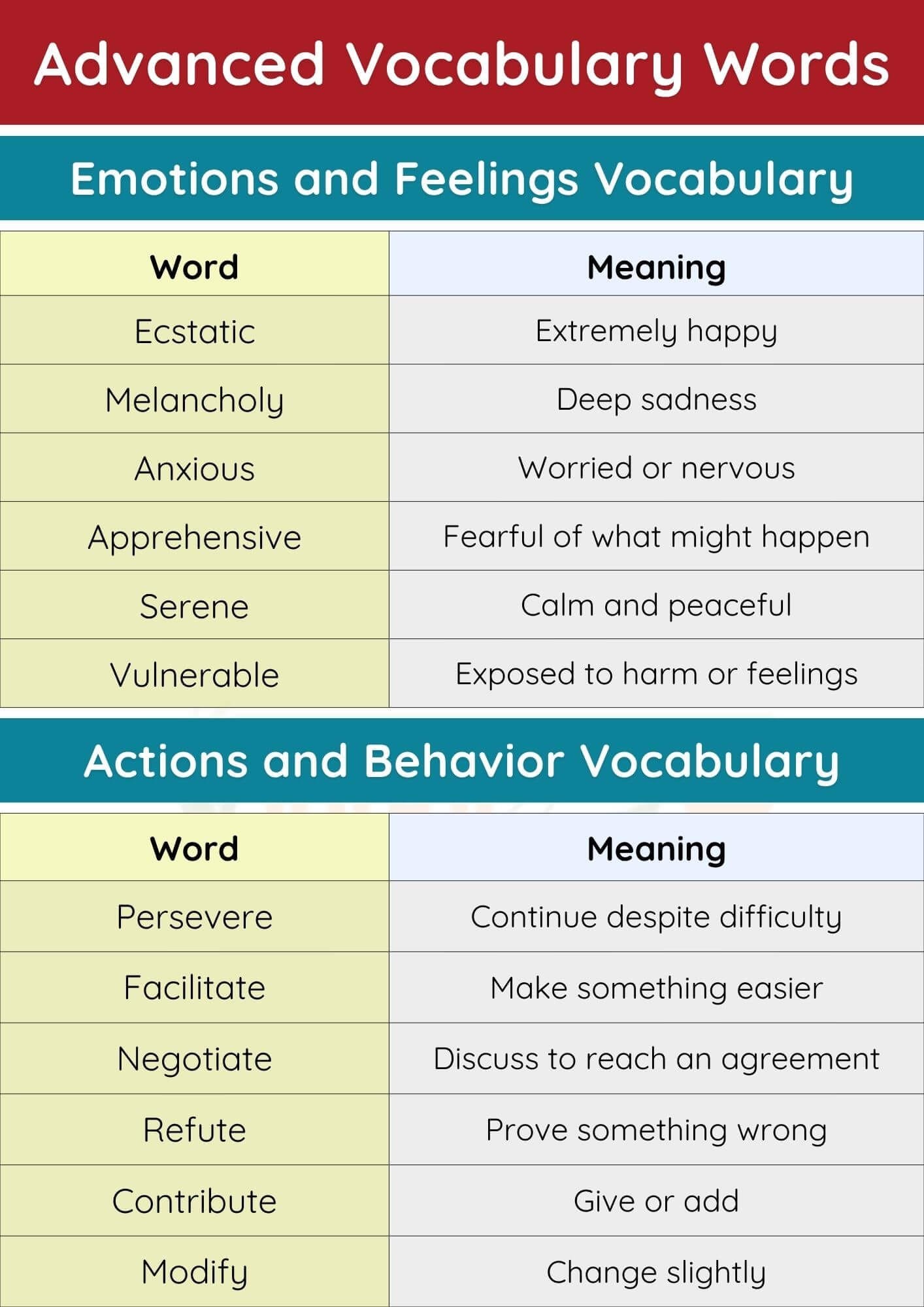 Advanced Vocabulary Words with Meaning and PDF