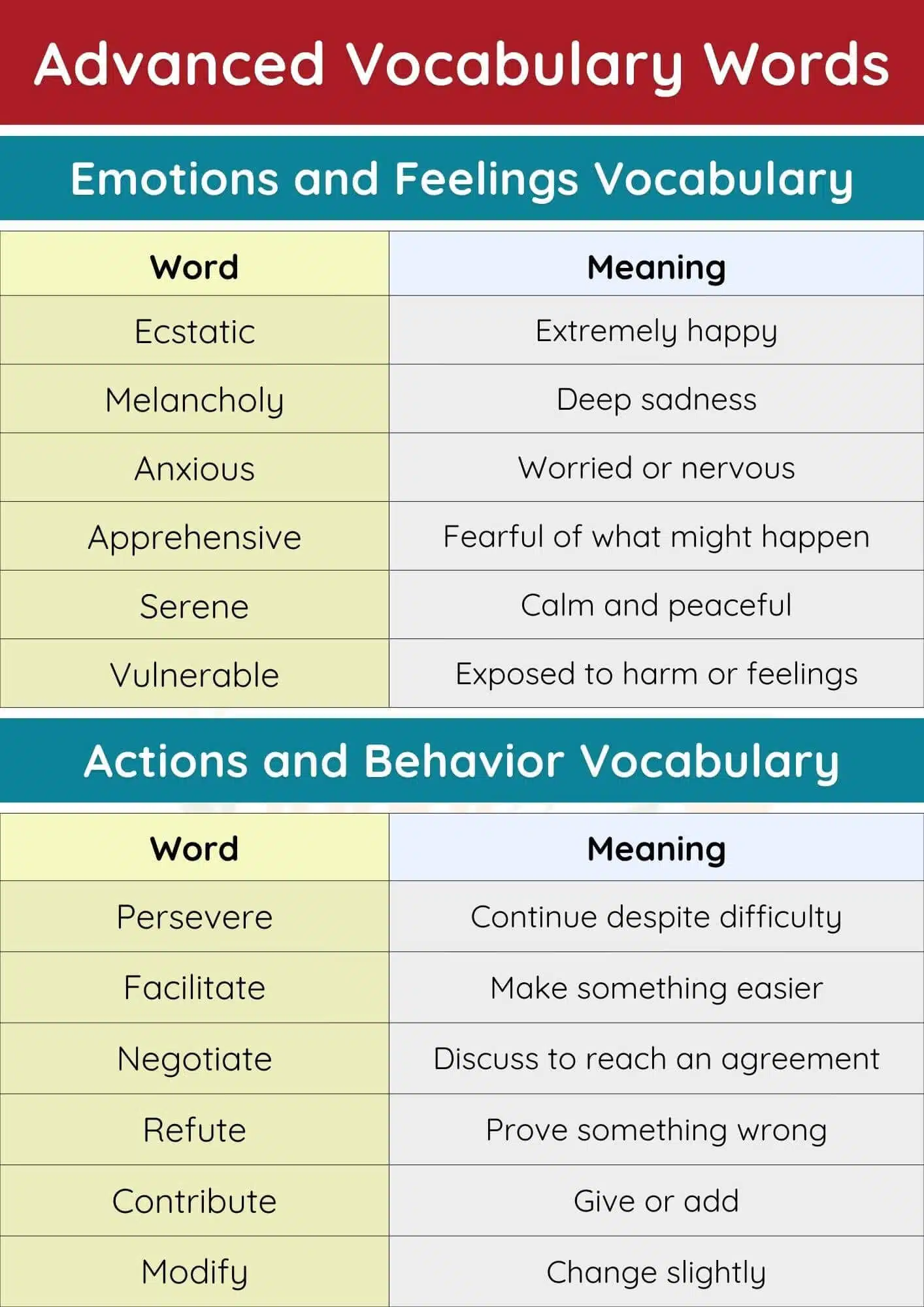 Advanced Vocabulary Words with Meaning and PDF