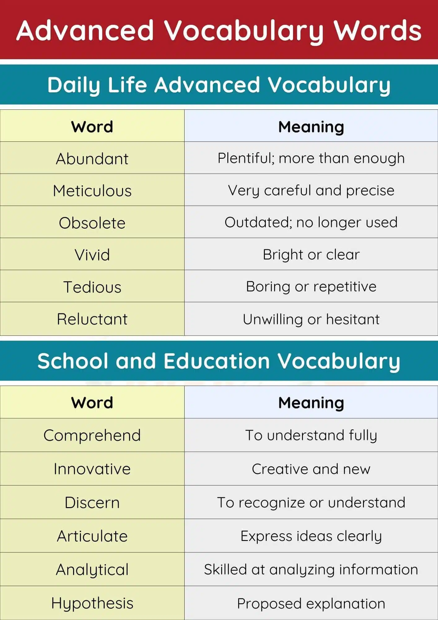 Advanced Vocabulary Words with Meaning and PDF