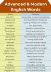 100 Advanced and Modern English Words with Meanings