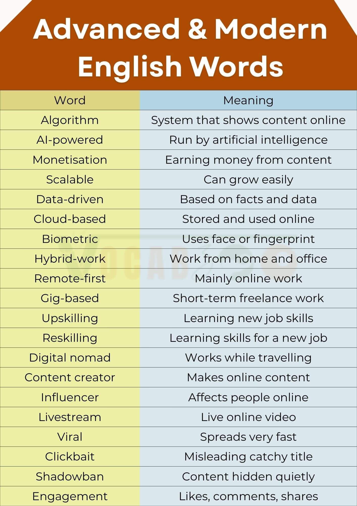100 Advanced and Modern English Words with Meanings