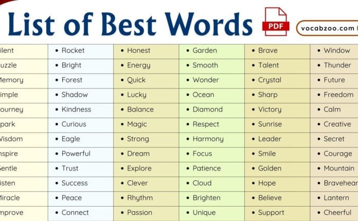 100 Best Word List in English with Meanings and PDF