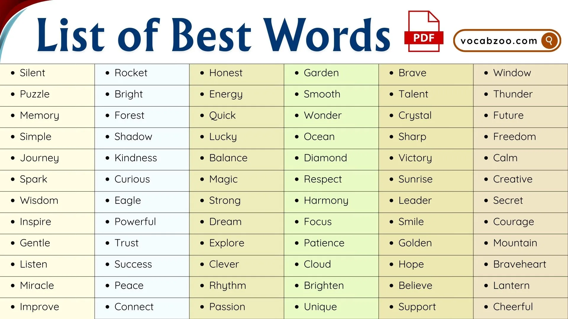 100 Best Word List in English with Meanings and PDF