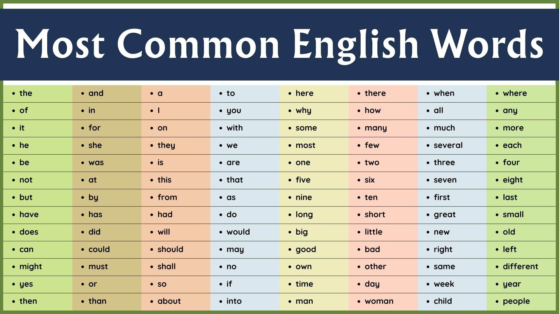 100 Most Common English Words with Meanings
