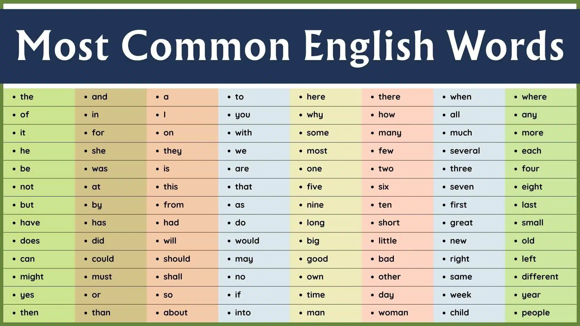 100 Most Common English Words with Meanings