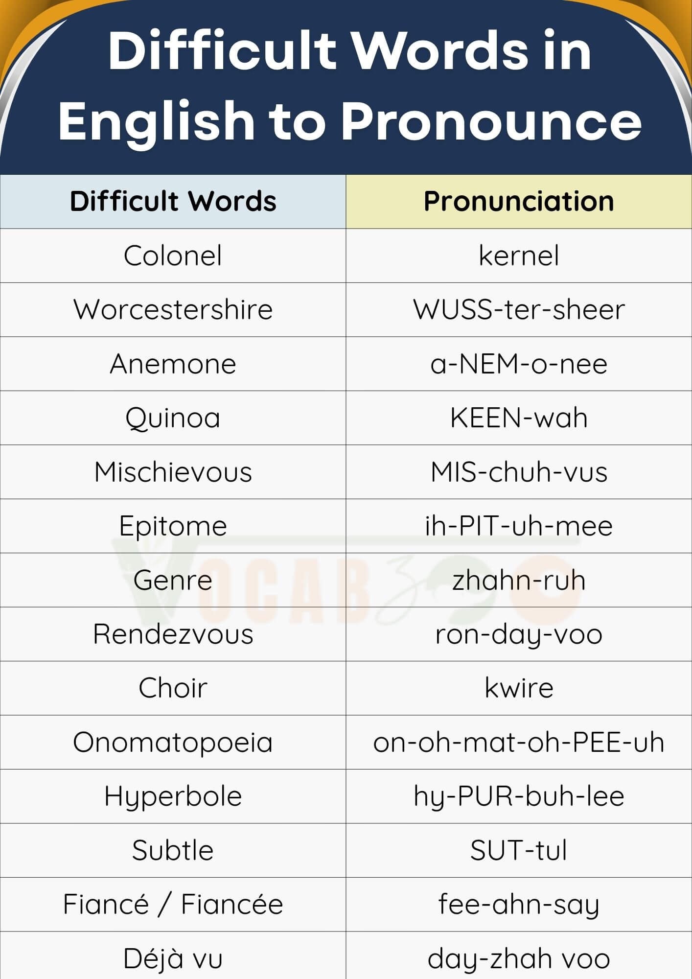 50 Difficult Words in English to Pronounce