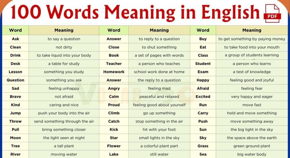 100 Words Meaning in English with PDF
