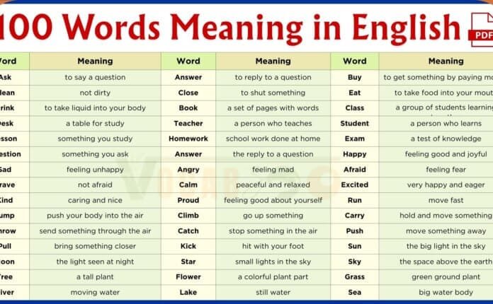 100 Words Meaning in English with PDF