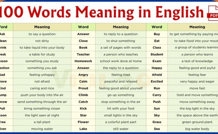 100 Words Meaning in English with PDF
