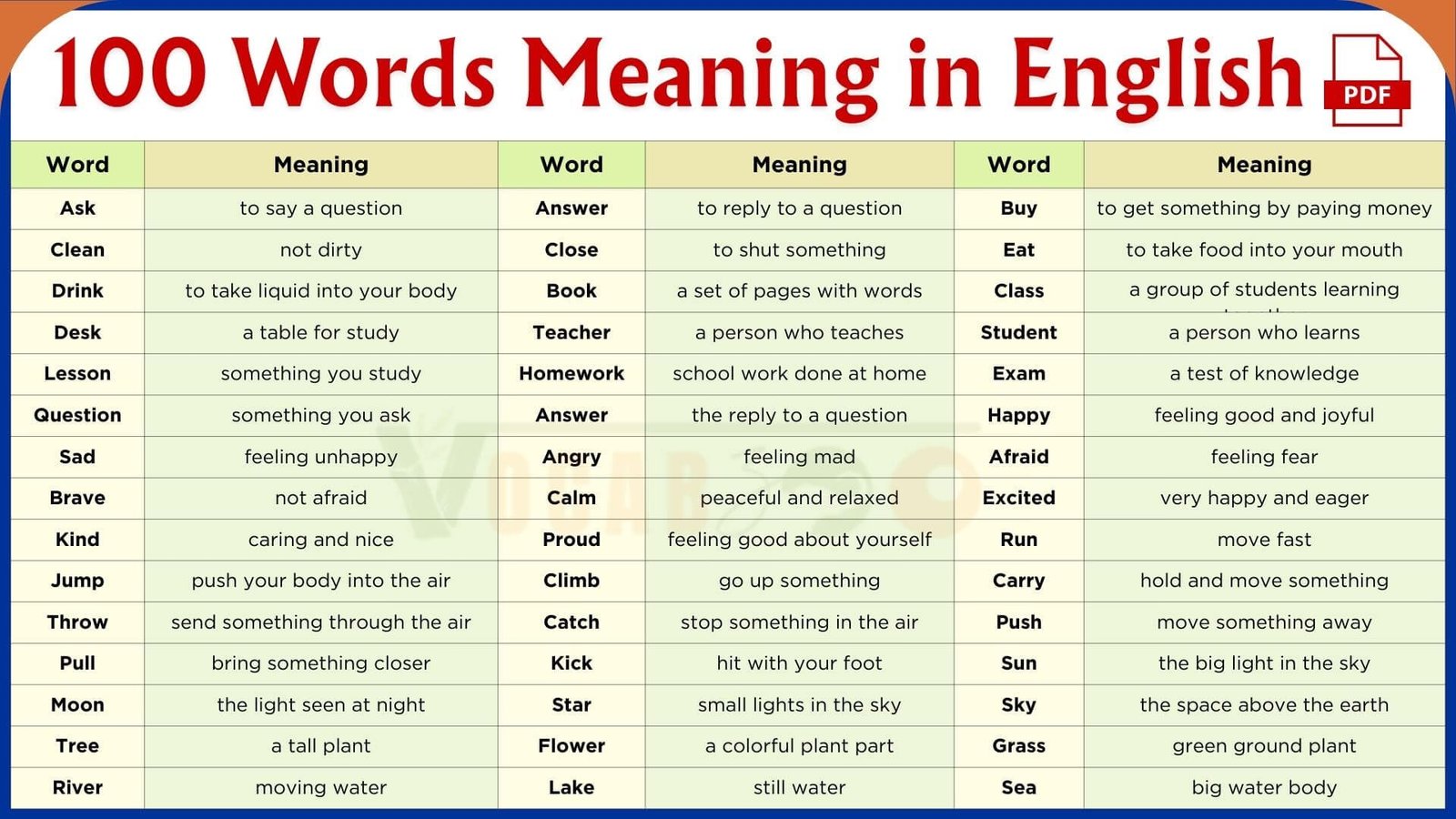 100 Words Meaning in English with PDF