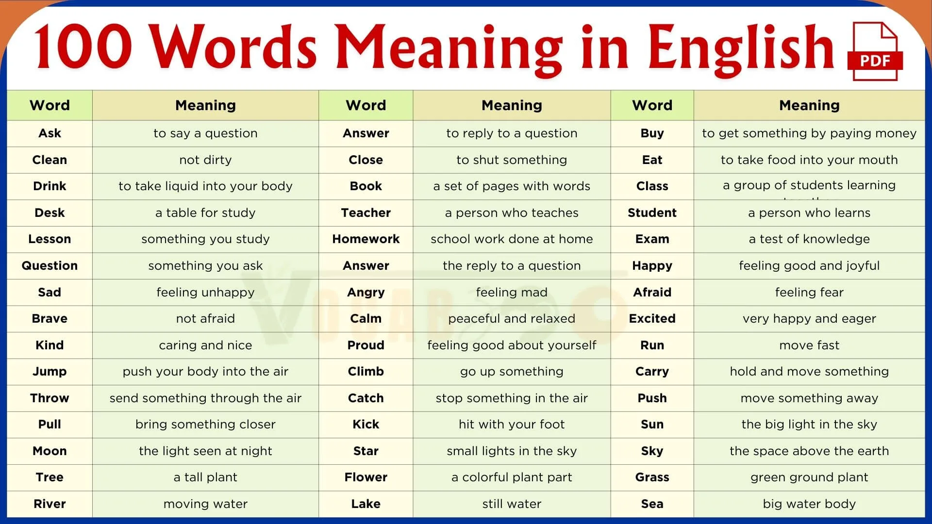 100 Words Meaning in English with PDF