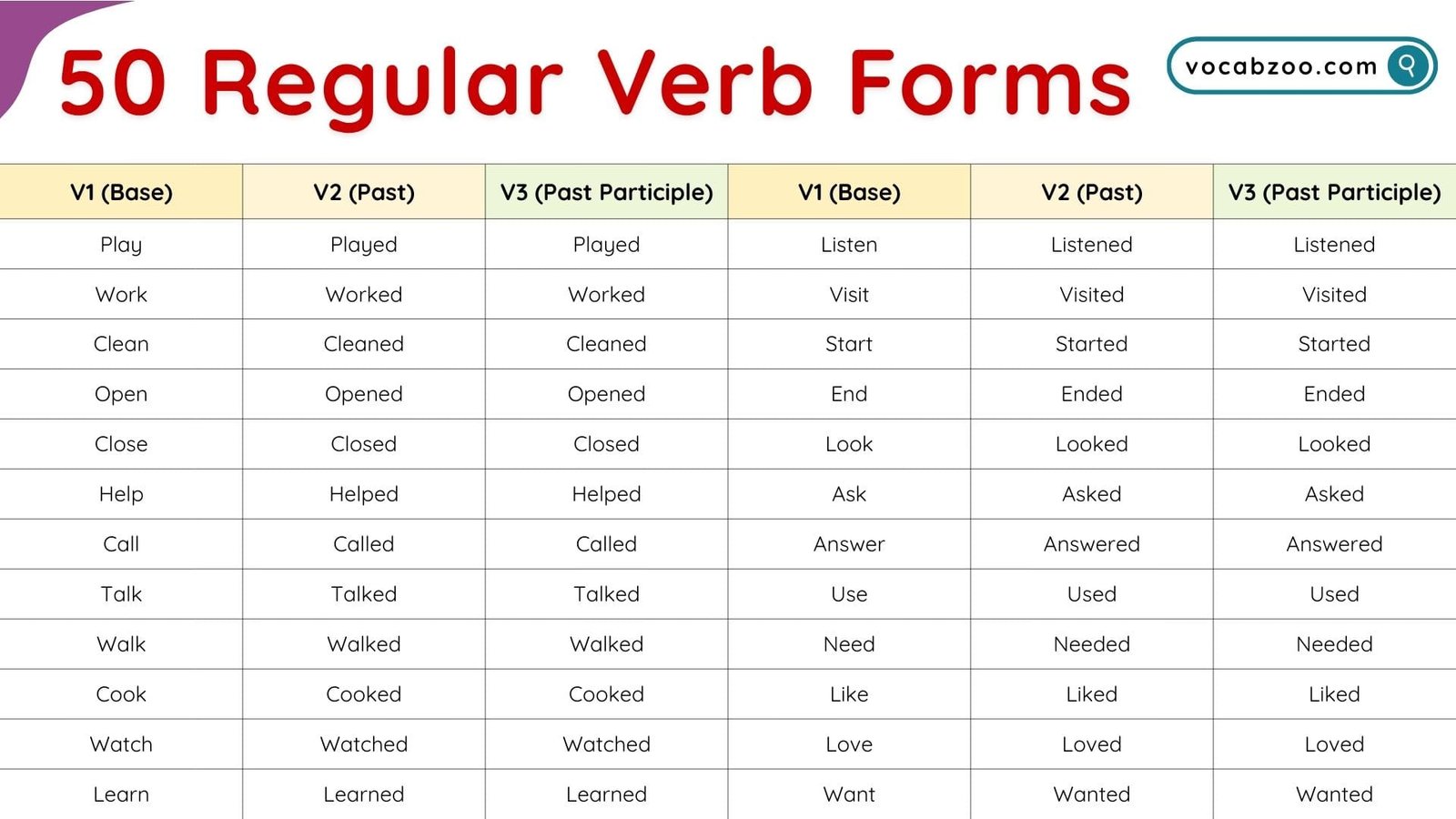 50 Regular Verbs List V1 V2 V3 - Pictures and PDF