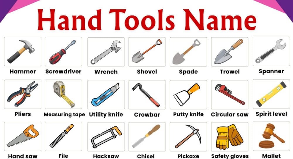 26 Hand Tools Name in English with Pictures