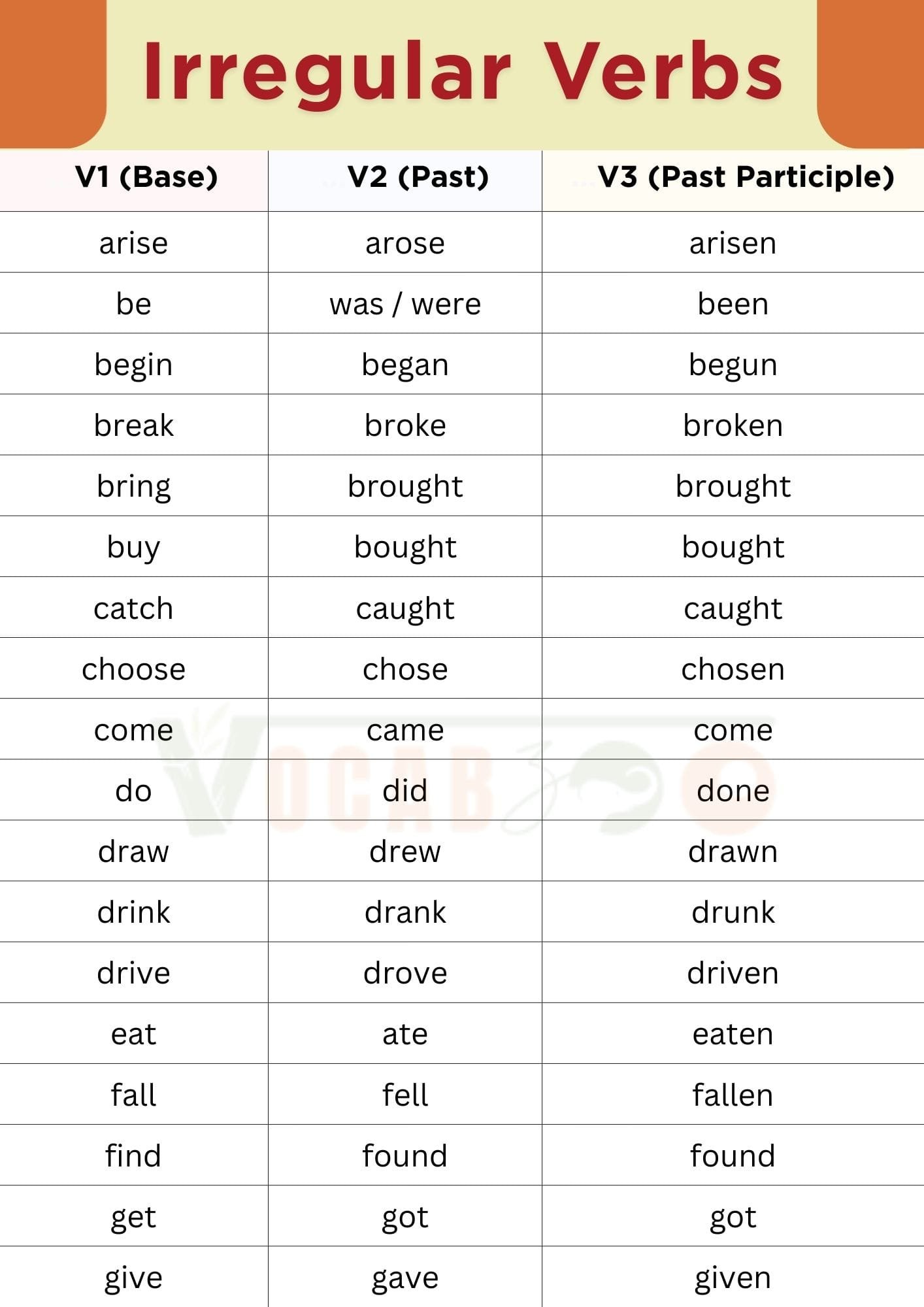 200+ Irregular Verbs List in English with PDF