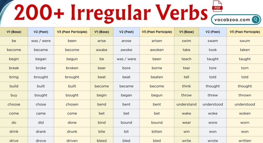 200+ Irregular Verbs List in English with PDF