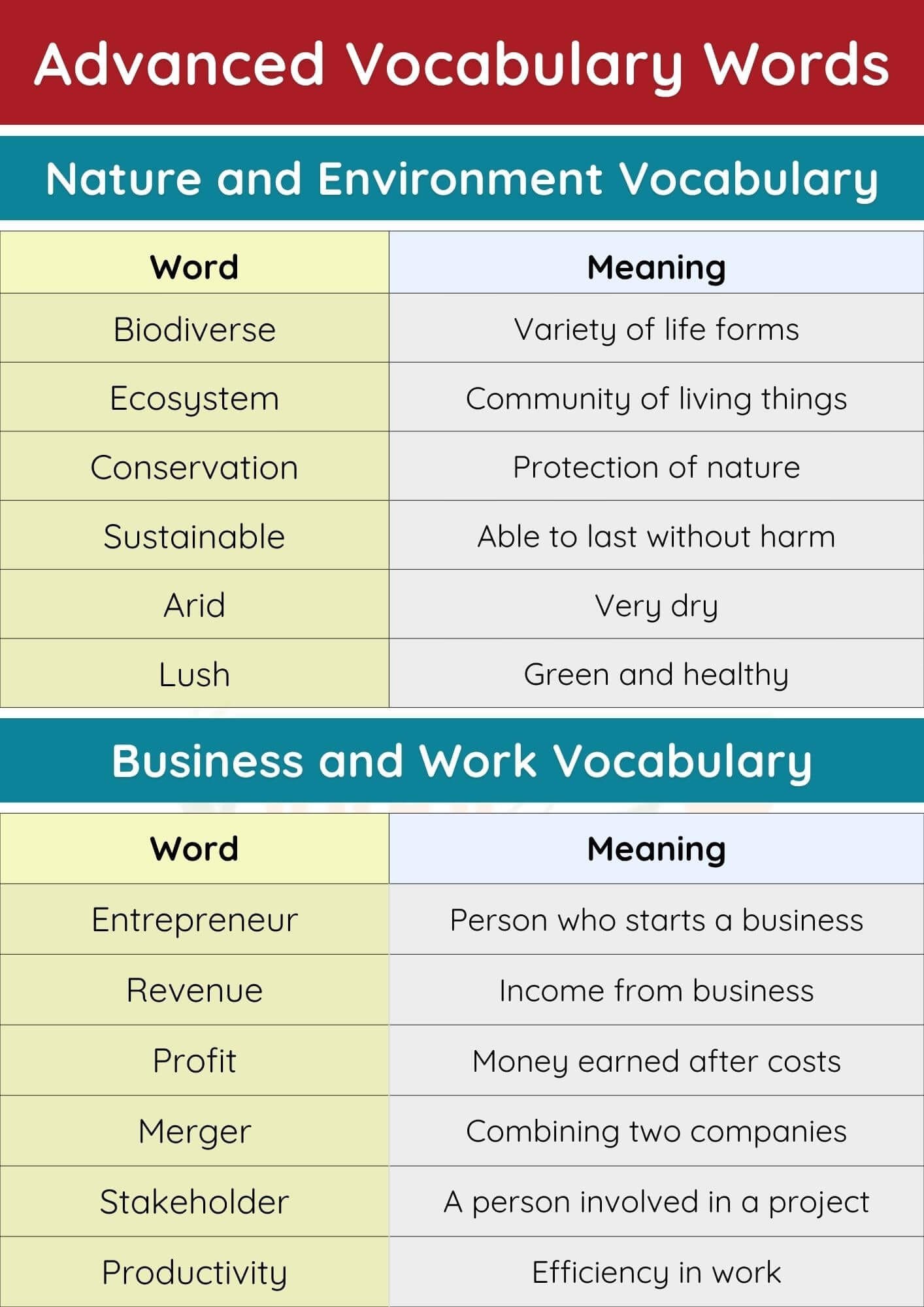 Advanced Vocabulary Words with Meaning and PDF