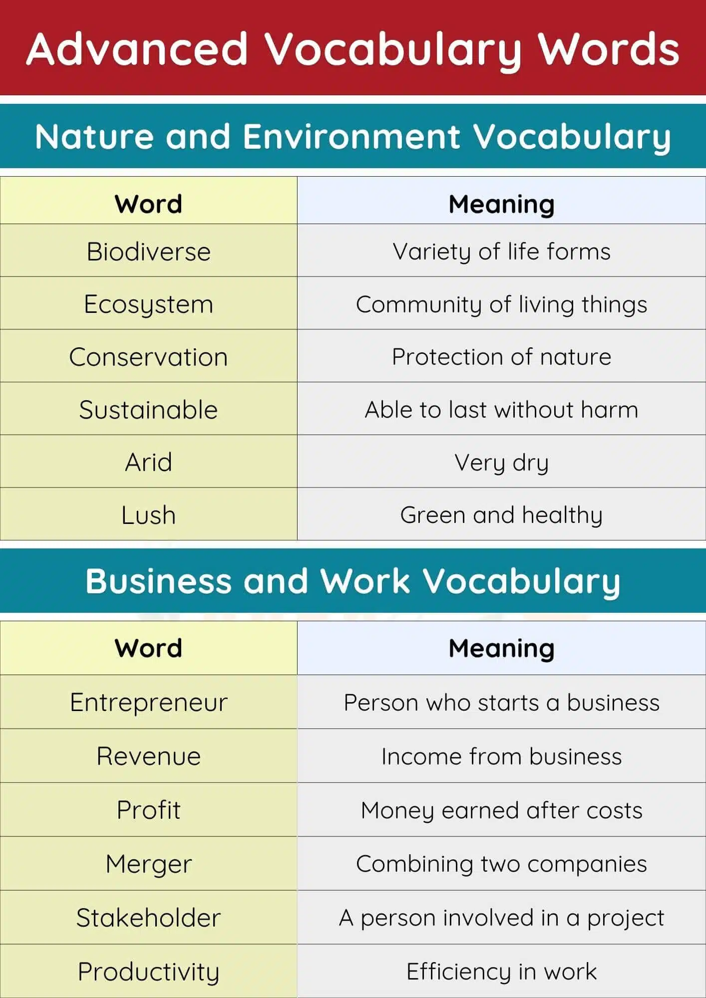 Advanced Vocabulary Words with Meaning and PDF
