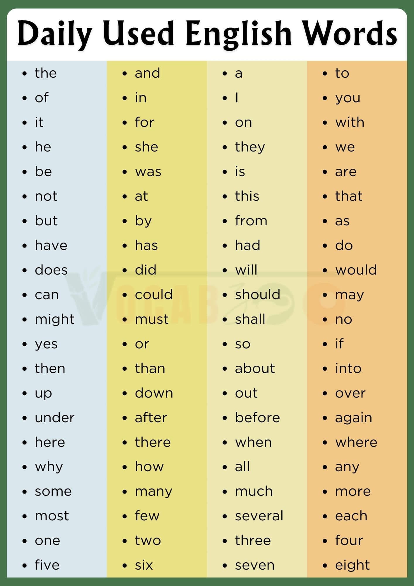 100 Most Common English Words with Meanings