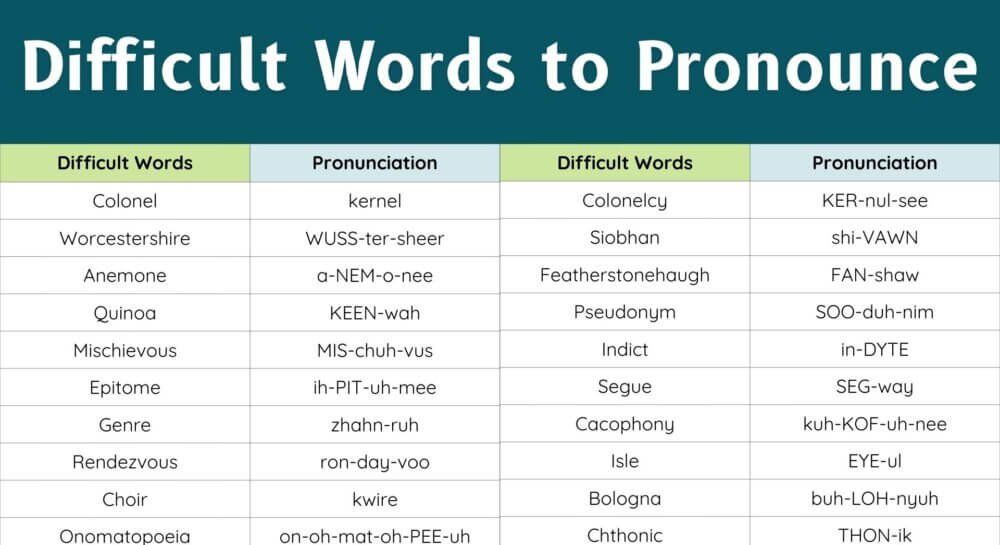 50 Difficult Words in English to Pronounce
