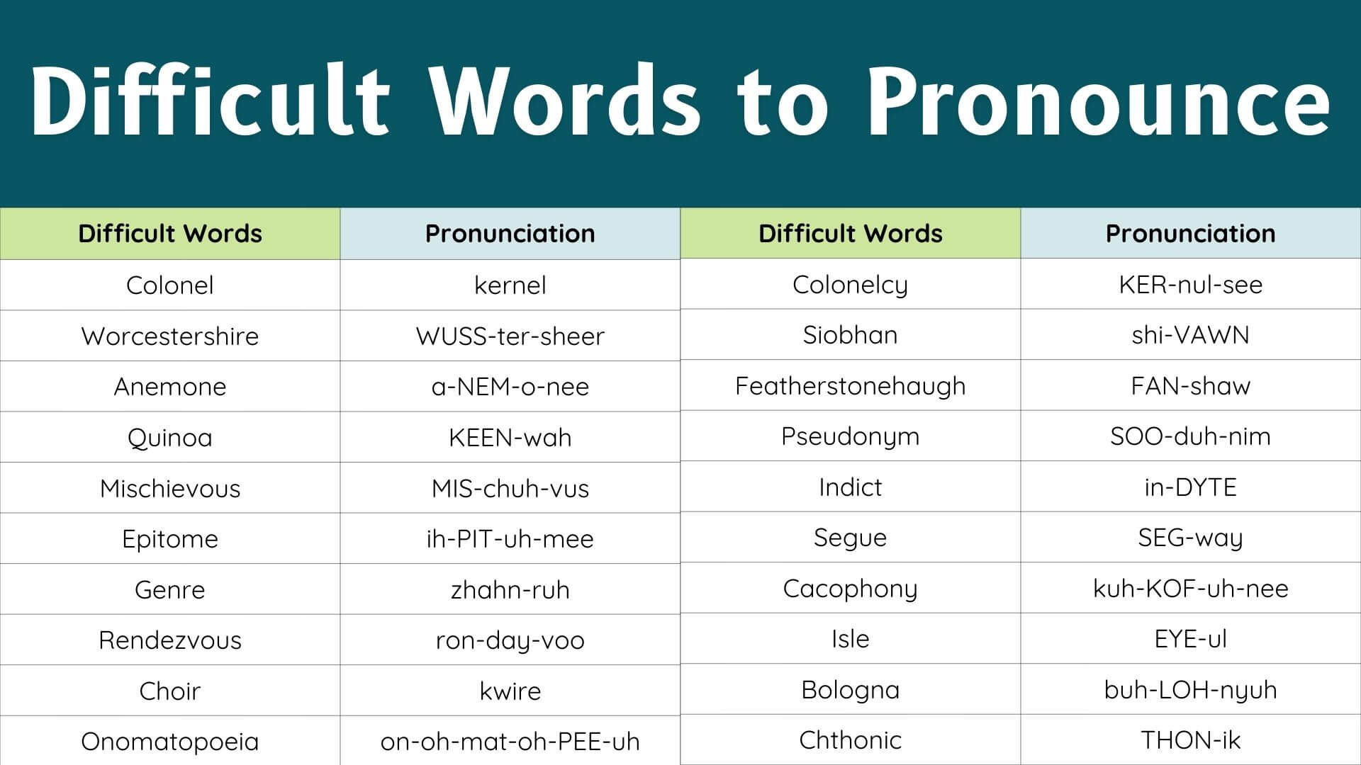 50 Difficult Words in English to Pronounce