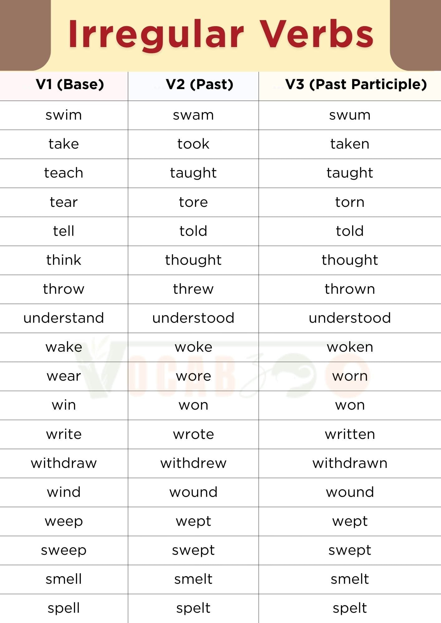 200+ Irregular Verbs List in English with PDF