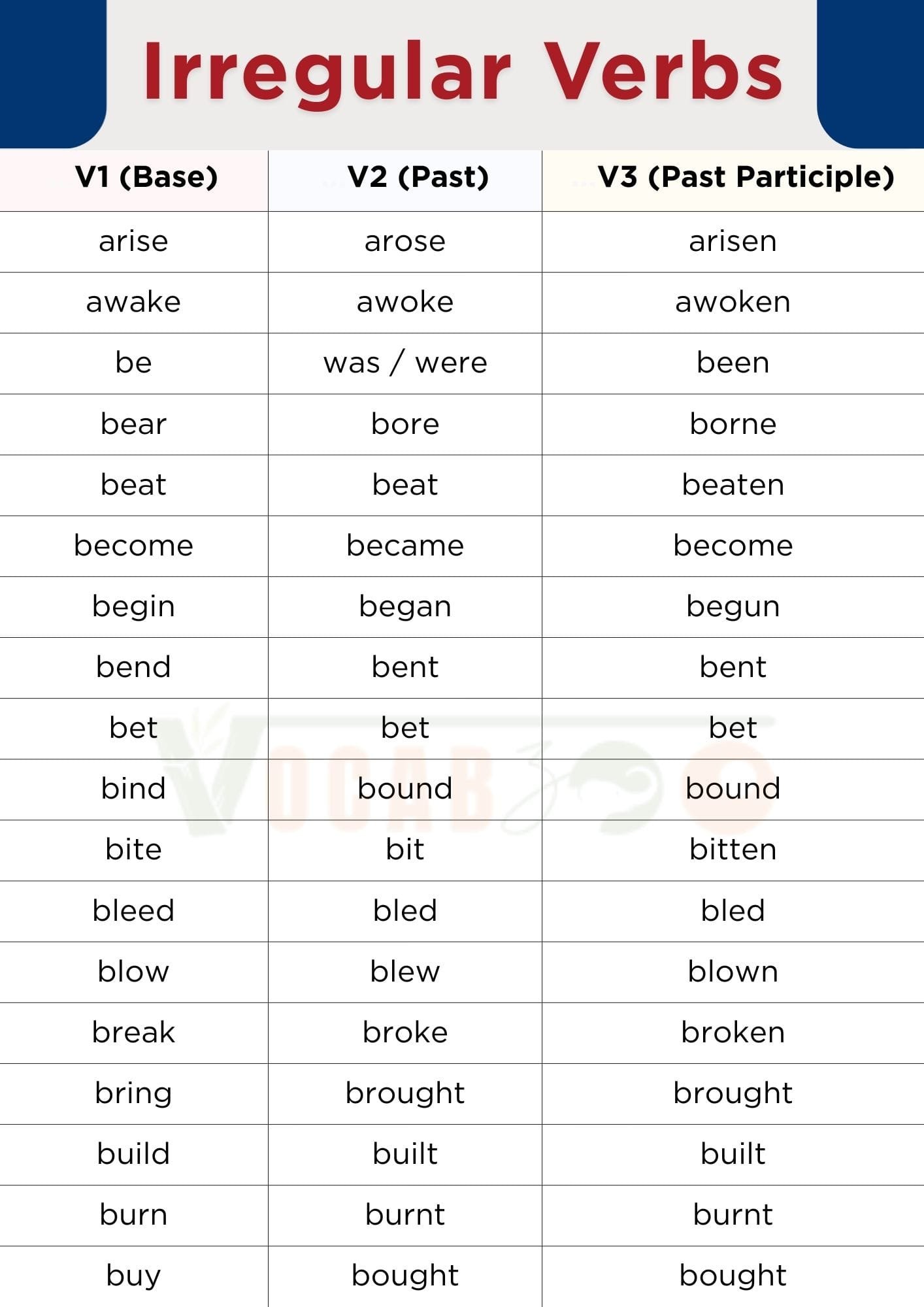 200+ Irregular Verbs List in English with PDF
