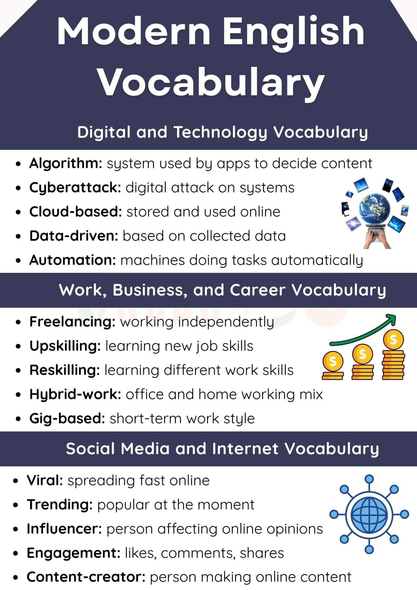100 Advanced and Modern English Words with Meanings