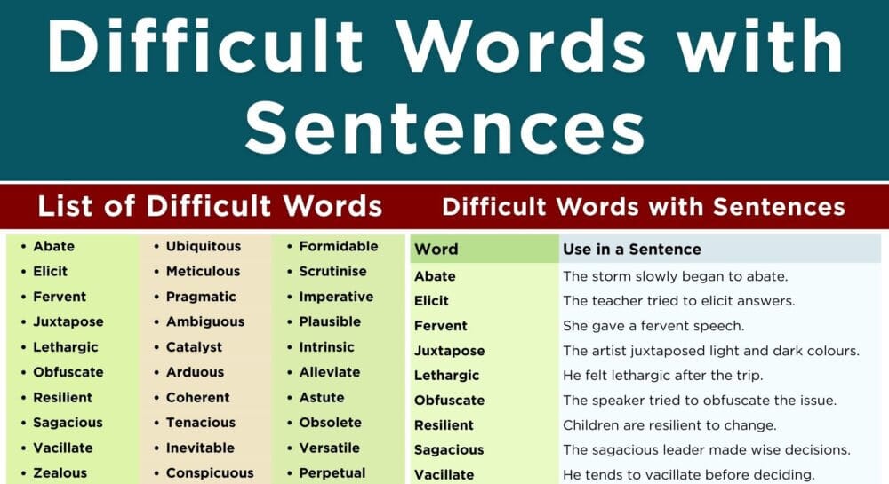 30 Difficult Words with Meanings in English