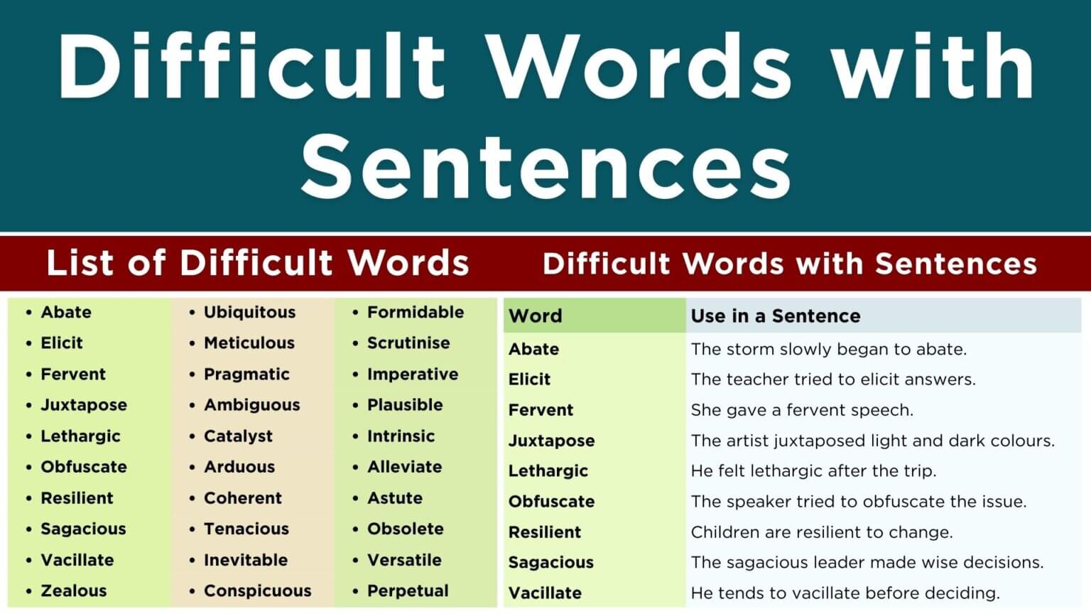 30 Difficult Words with Meanings in English - Vocabzoo