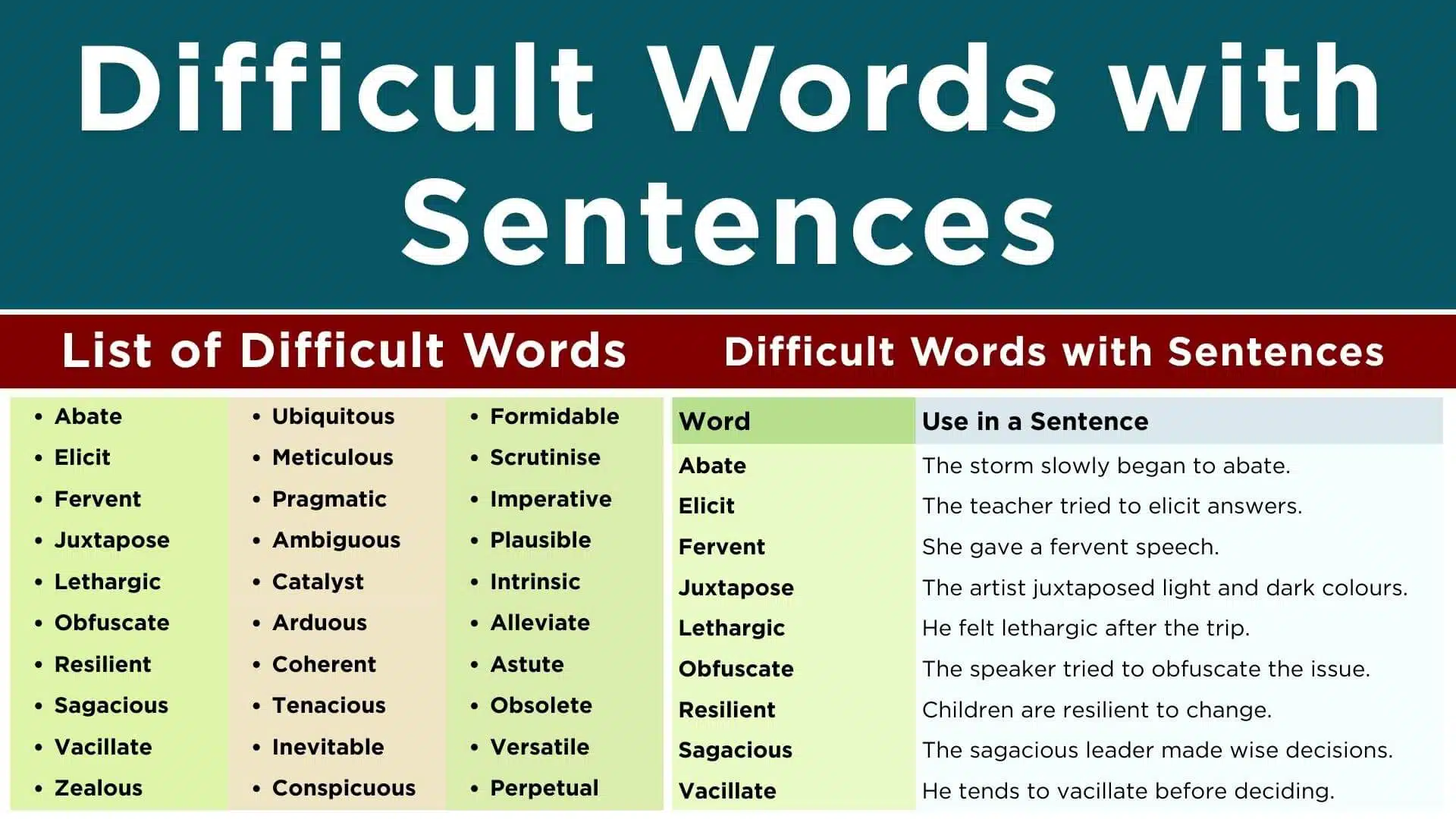 30 Difficult Words with Meanings in English