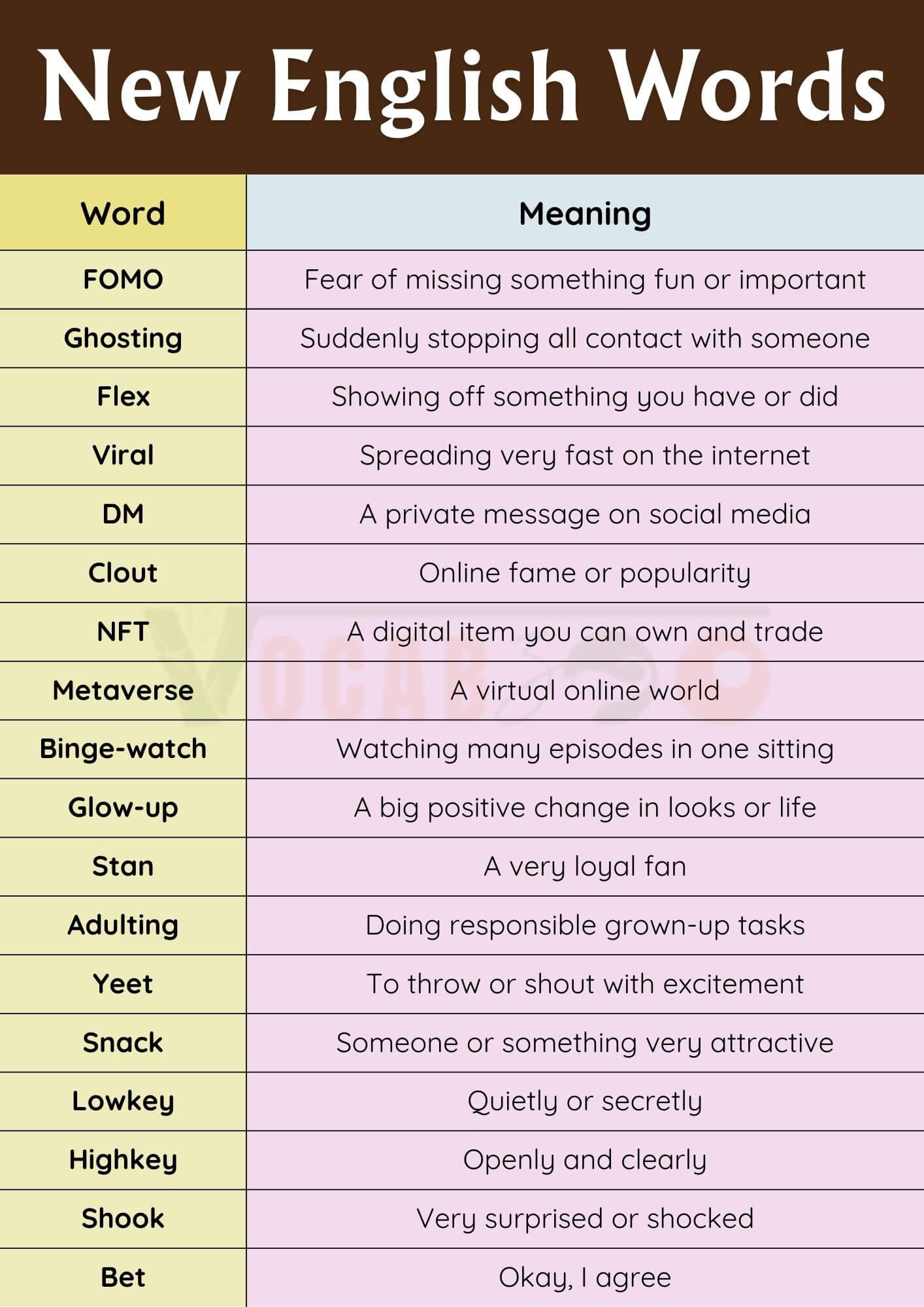 50 New English Words with Meanings and PDF