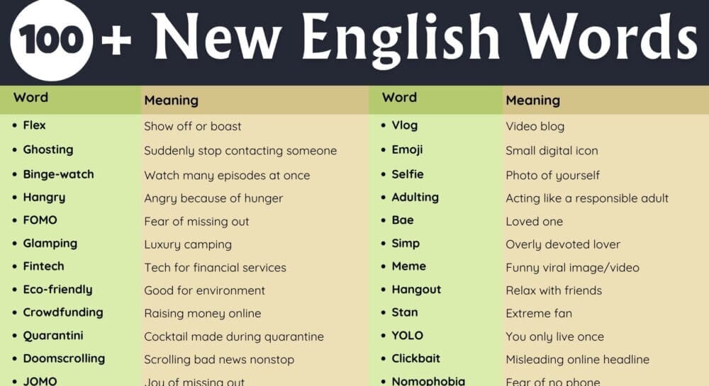 100+ New English Words with Meanings and PDF
