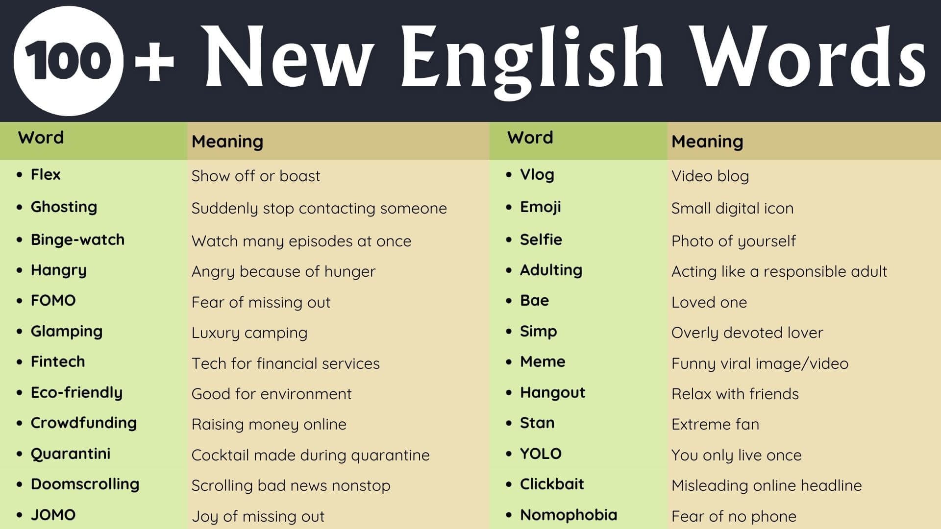 100+ New English Words with Meanings and PDF