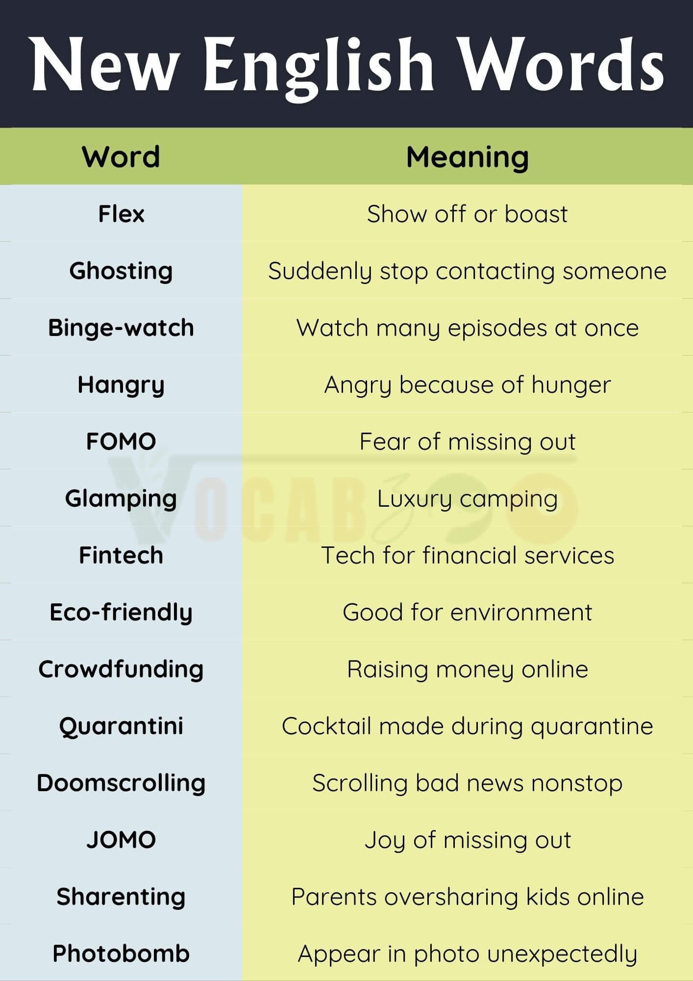 100+ New English Words with Meanings and PDF