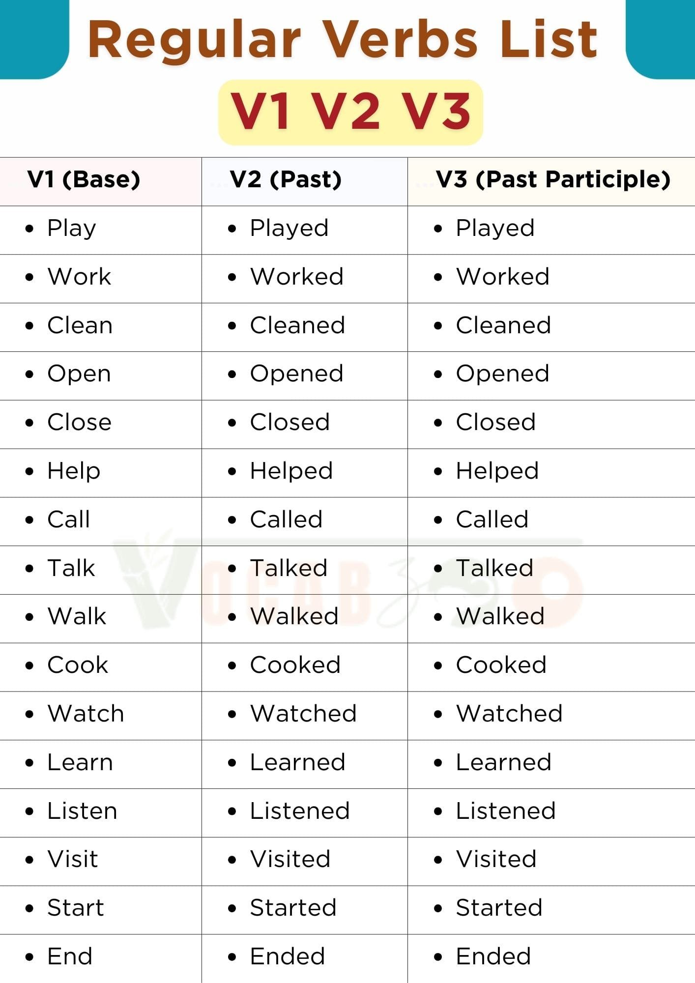 50 Regular Verbs List V1 V2 V3 - Pictures and PDF