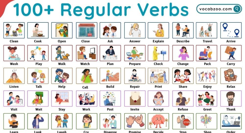 100+ Regular Verbs in English with Meanings and Examples