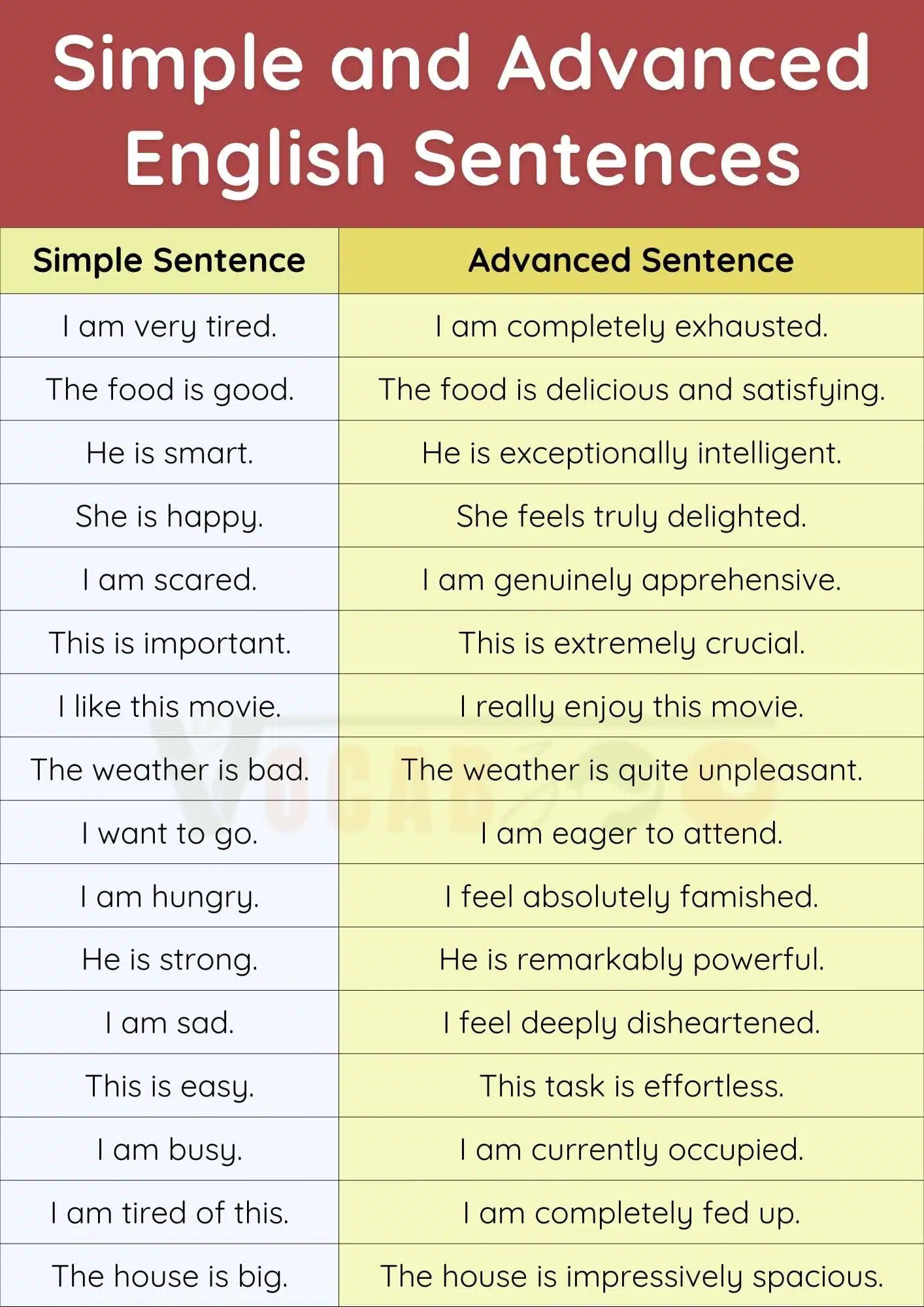 250+ Advanced English Sentences with PDF