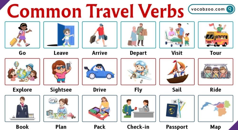 Travel Verbs in English with Meanings and Pictures