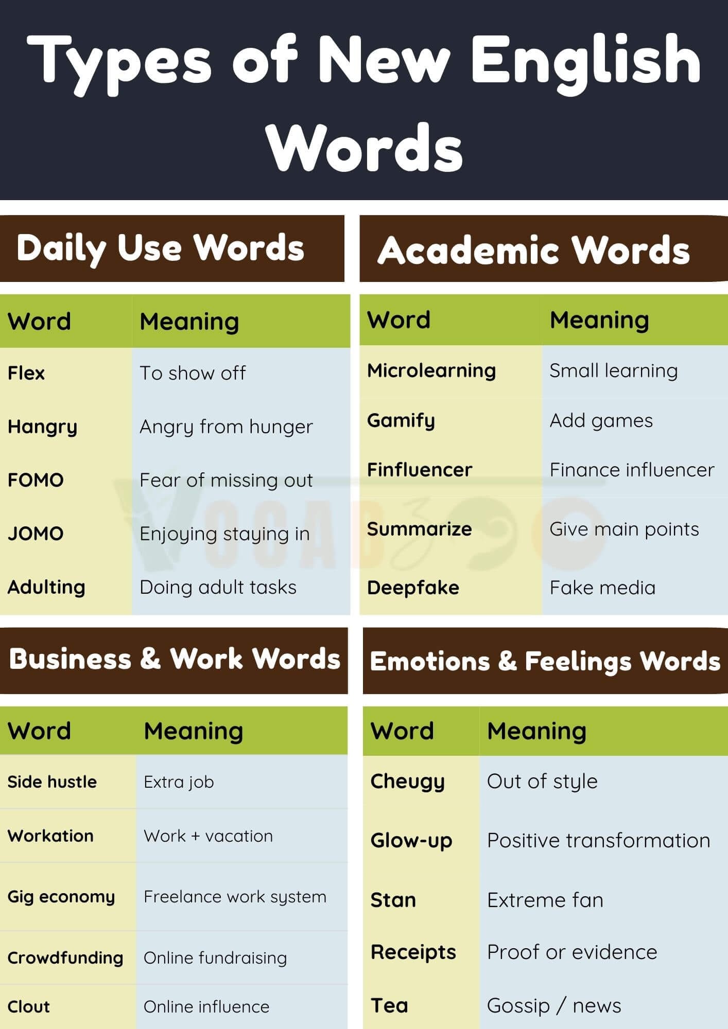 100+ New English Words with Meanings and PDF