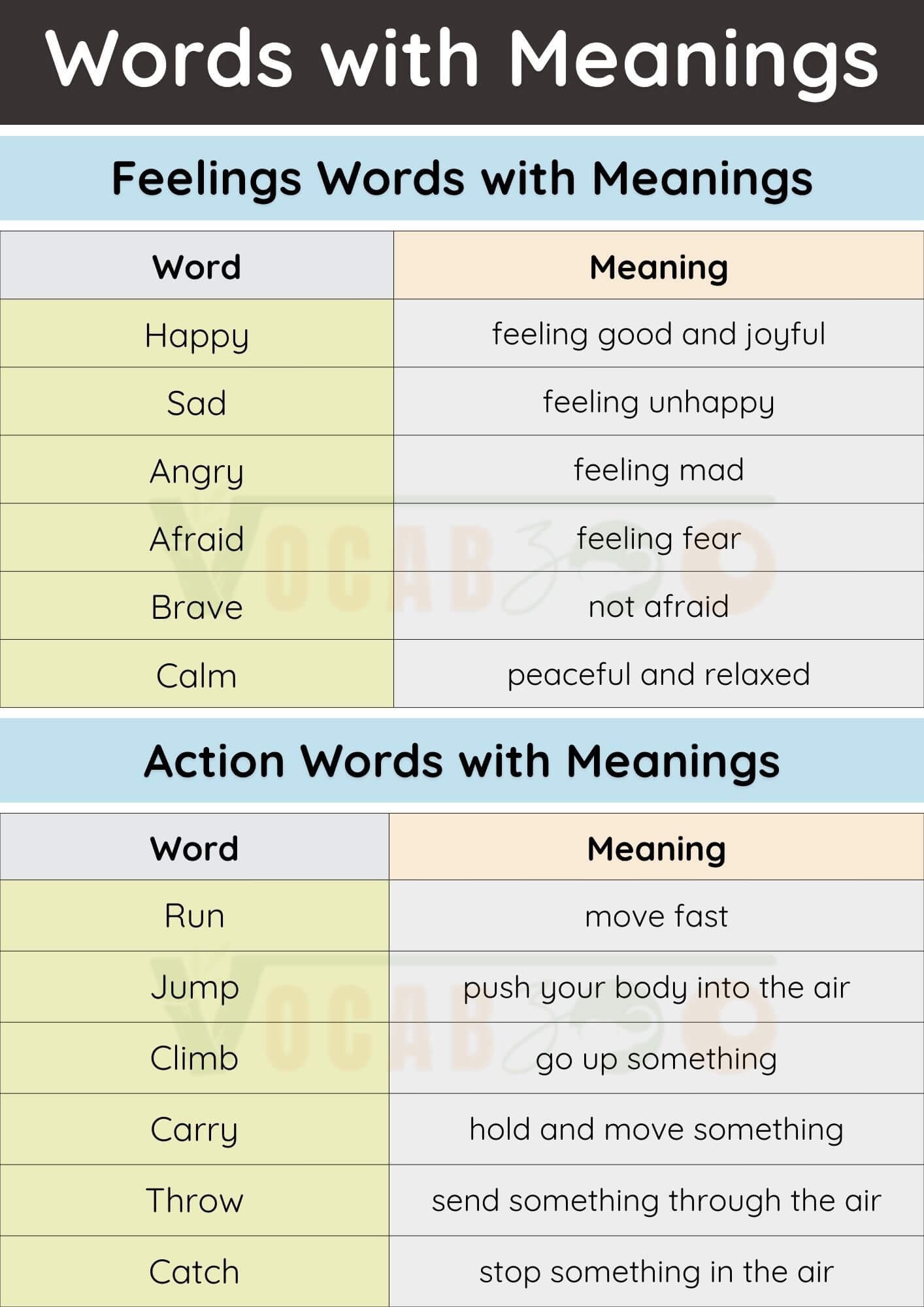 100 Words Meaning in English with PDF