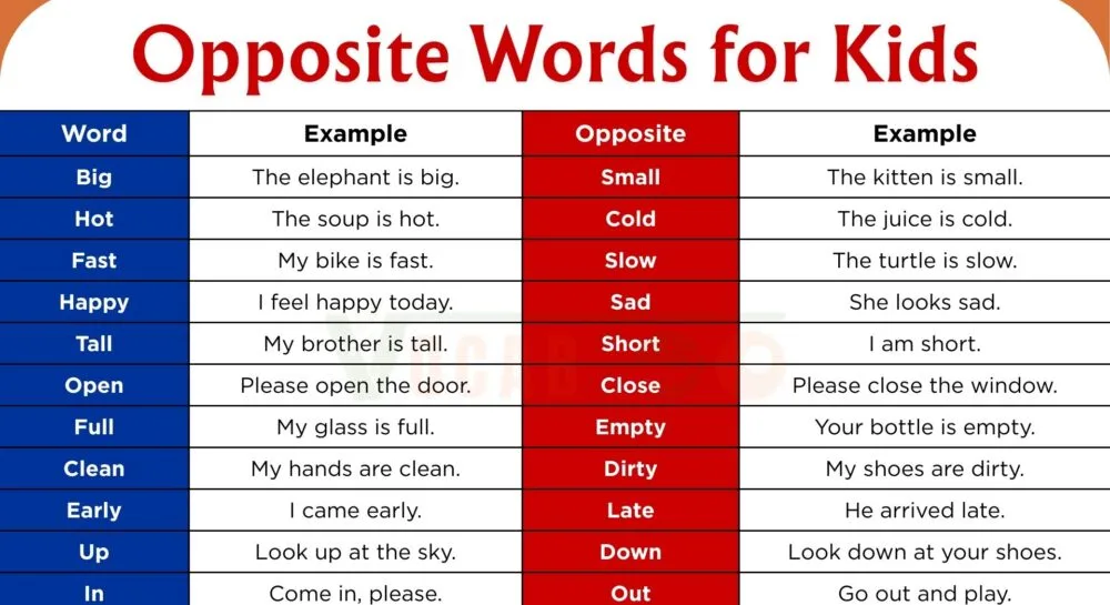 100 Opposite Words for Kids in English