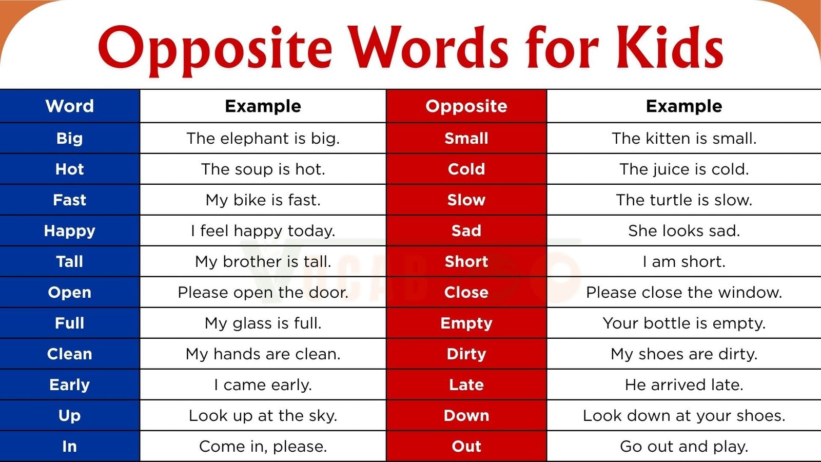 100 Opposite Words for Kids in English