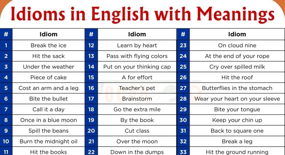 Idioms in English with Meanings